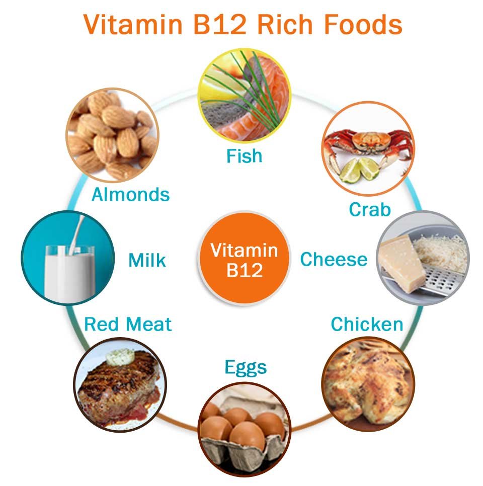 В каких продуктах есть в12. Источник цианокобаламин витамин в12. Вит b12. Витамин b12 кратко. Витамин b12 витамин.